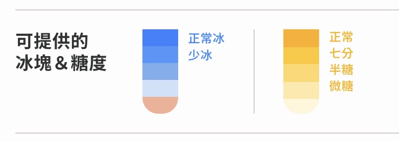 甜度冰塊,手搖飲,手搖