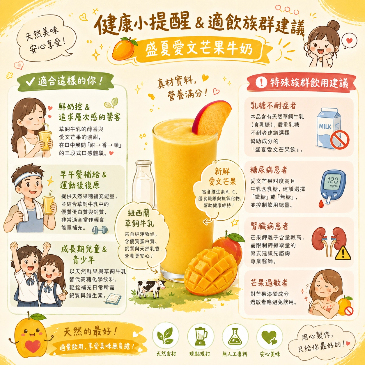 愛文芒果牛奶熱量與健康注意事項