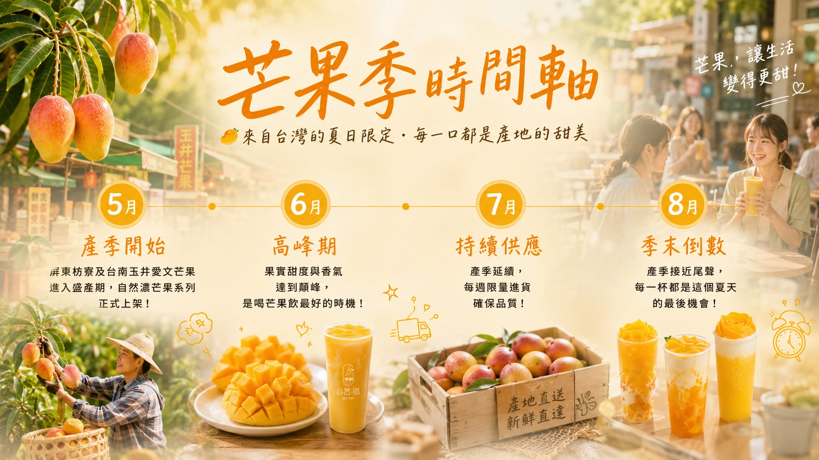 在欉黃愛文芒果的盛產期短短數月,每一杯現打芒果飲,都是對這個季節最誠實的回應