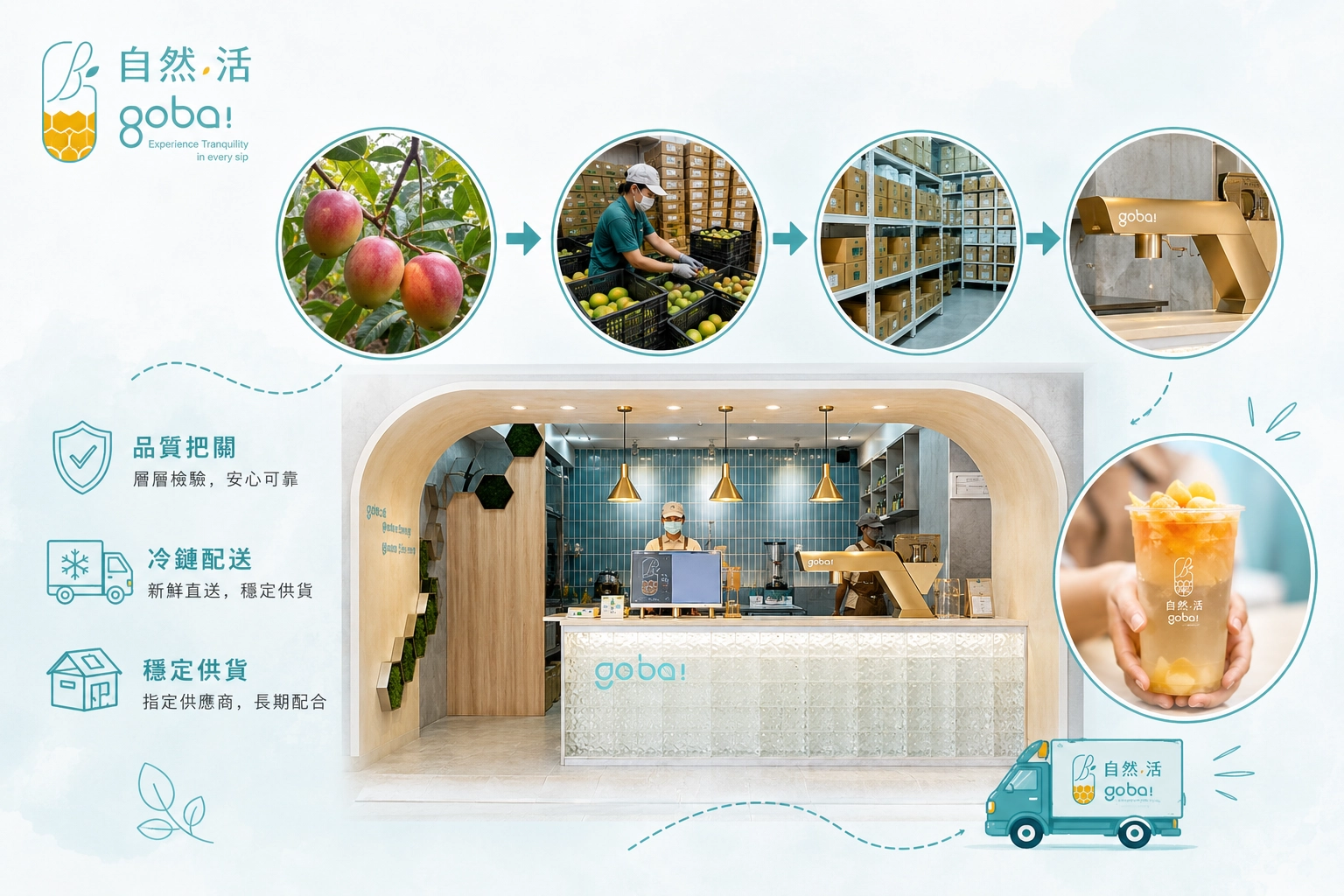 自然湉加盟原物料供應鏈全解析