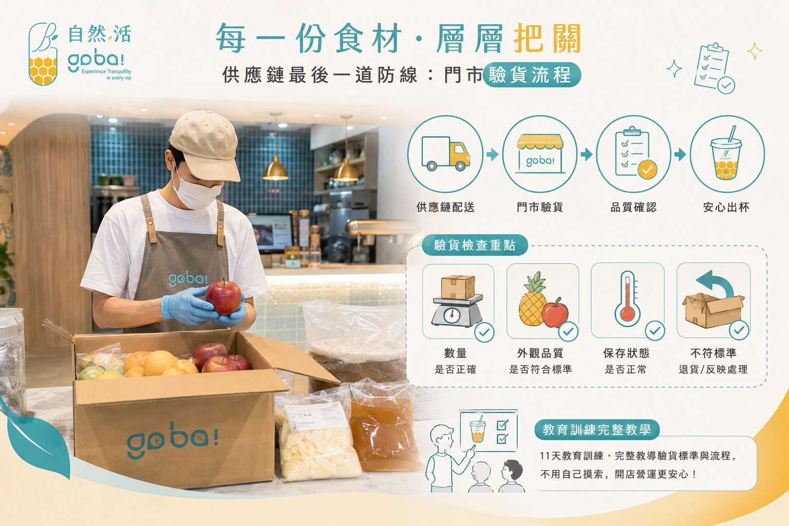 門市端的驗貨流程：加盟主實際要做的事