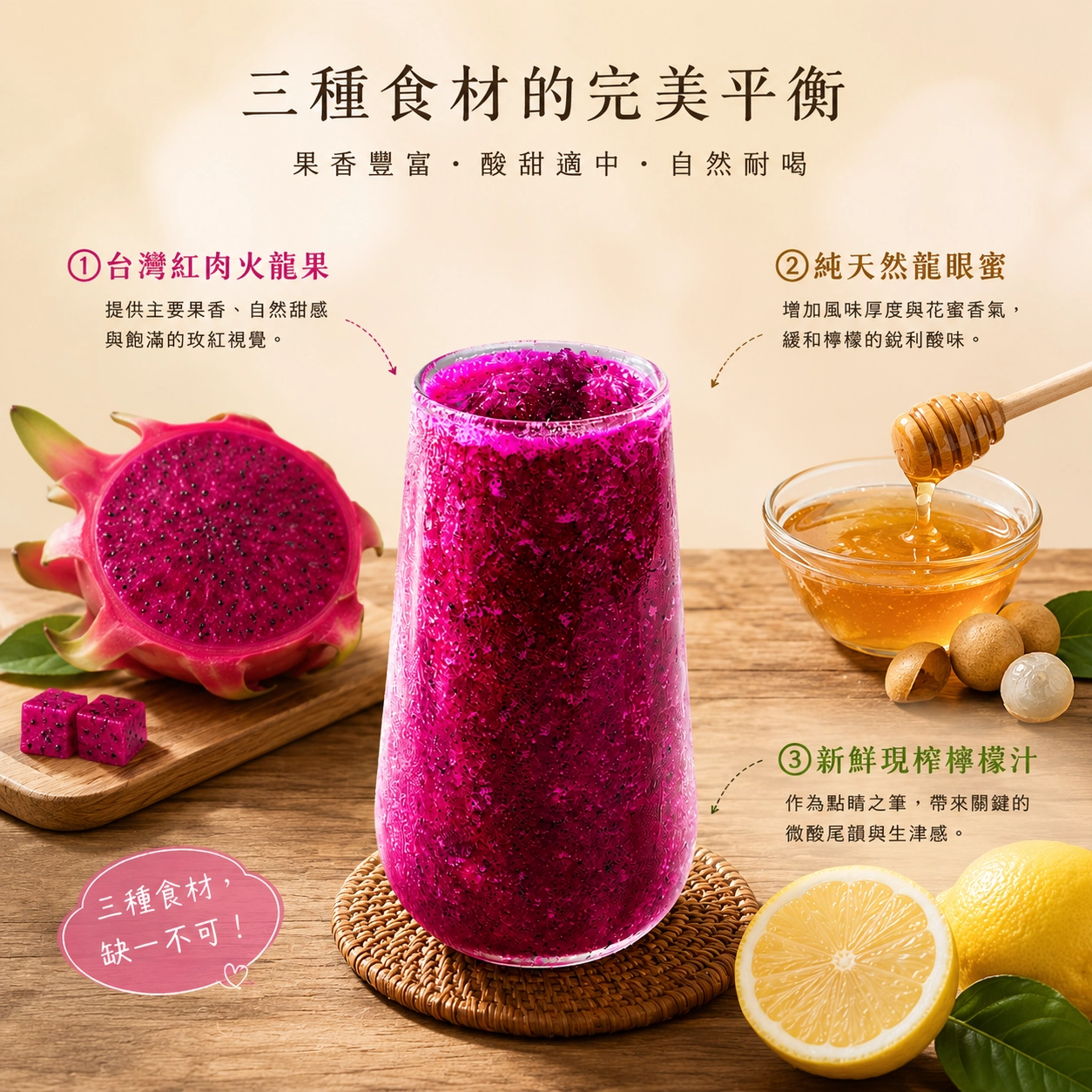 火龍果蜂蜜檸檬三大核心新鮮原料搭配示意圖