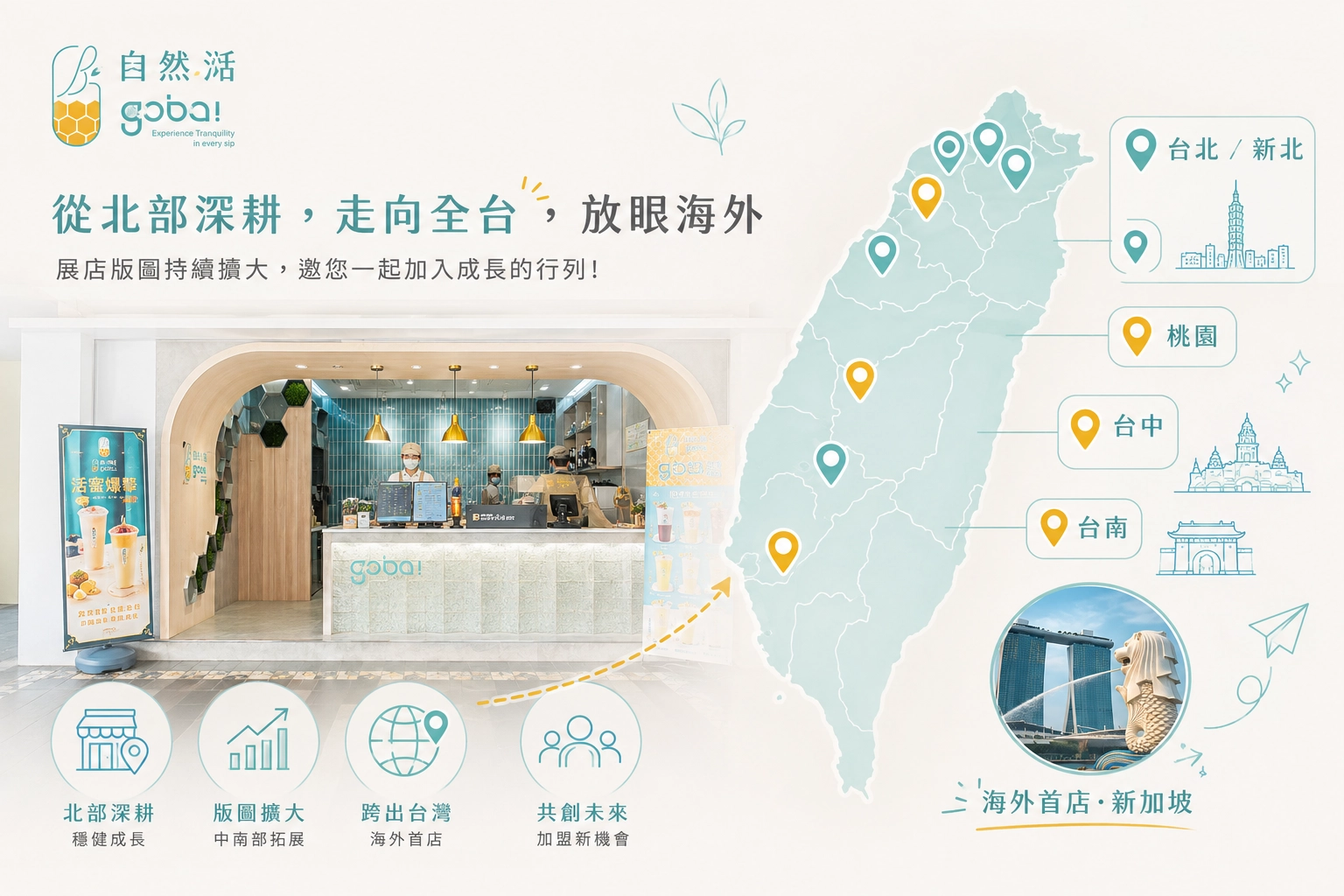 自然湉門市展店範圍地圖:北部到中南部與新加坡
