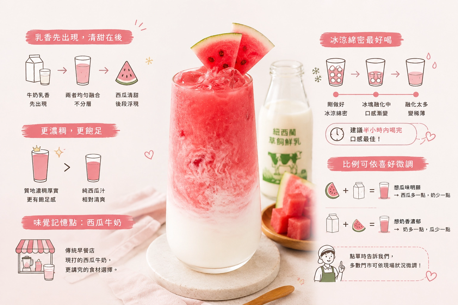 消暑西瓜牛奶 花蓮西瓜紐西蘭牛奶現打
