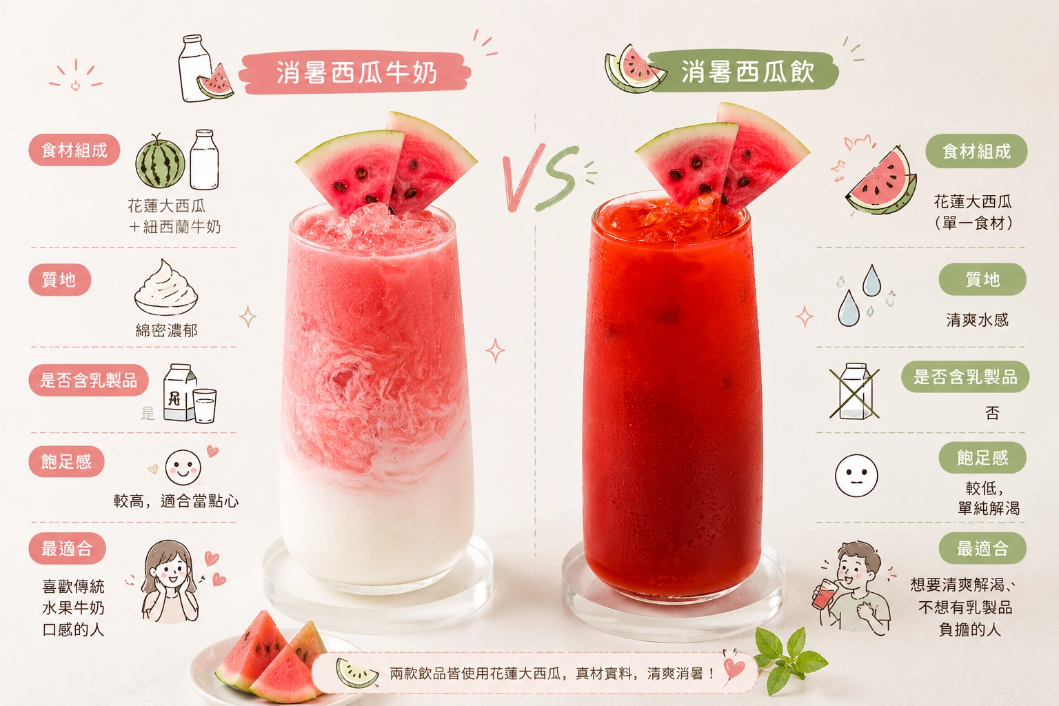 消暑西瓜牛奶 花蓮西瓜紐西蘭牛奶現打