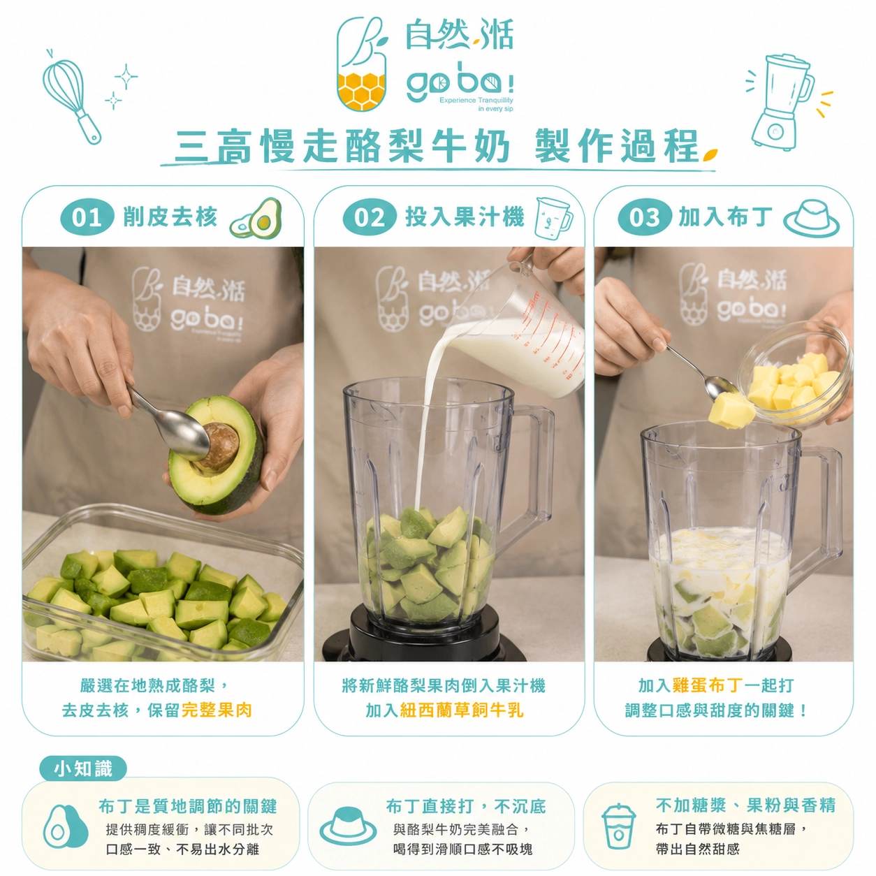 門市現點現打三高慢走酪梨牛奶製作流程