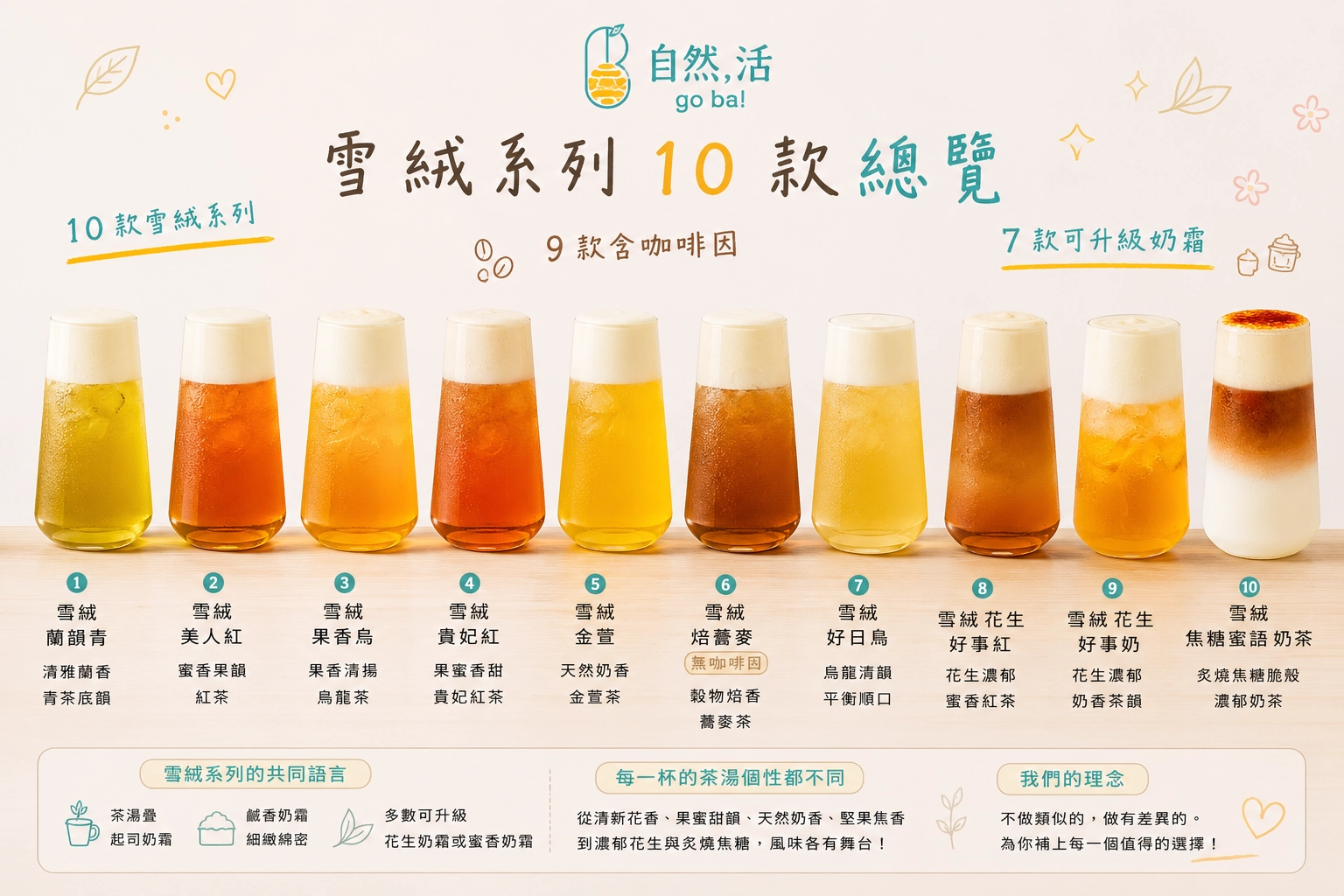 自然湉雪絨系列10款起司奶霜茶合照