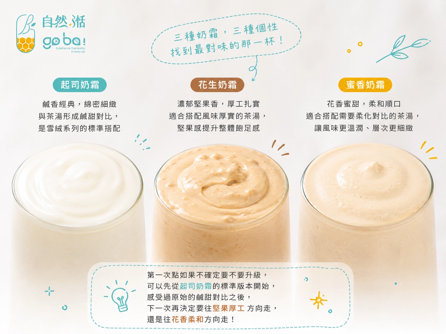 起司奶霜花生奶霜蜜香奶霜三種對照