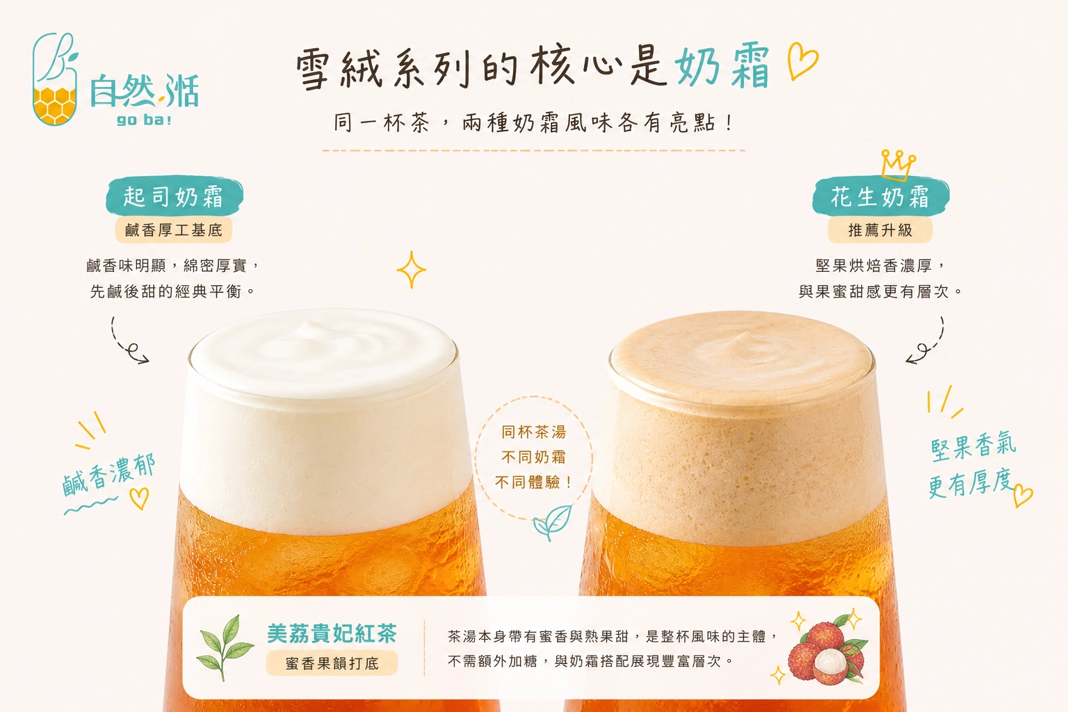 雪絨貴妃紅: 起司奶霜與花生奶霜厚奶霜比較