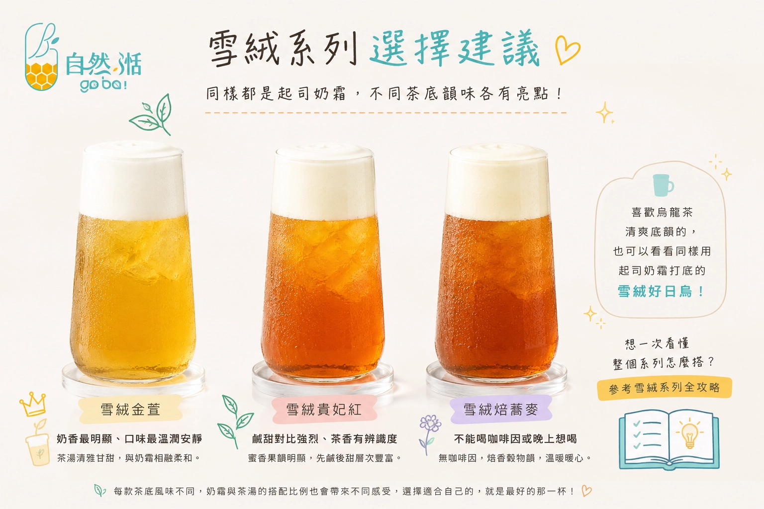 雪絨金萱貴妃紅焙蕎麥三款對比